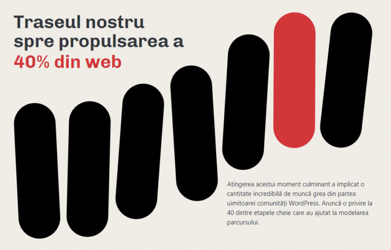 Infografic despre evoluția și răspândirea WordPress pe web