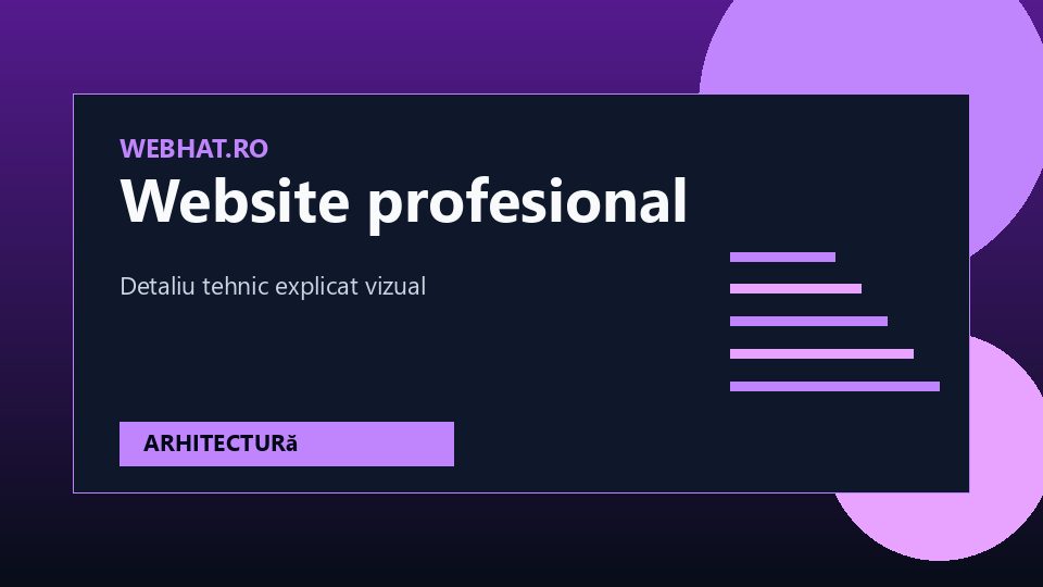 Checklist tehnic pentru website profesional și trasee de conversie