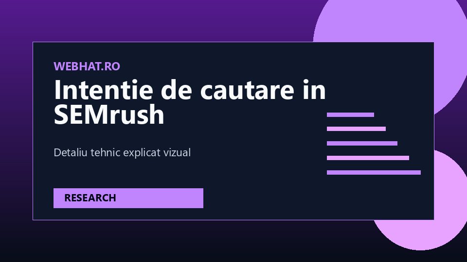 Diagramă pentru intenție de căutare, keywords, landing pages și conversii