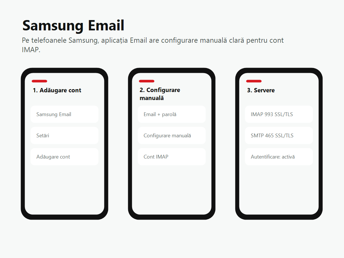 Pași pentru configurarea unei adrese custom în Samsung Email