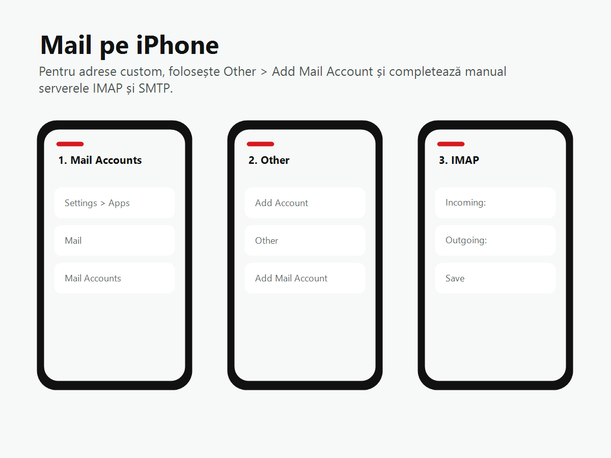 Pași pentru configurarea unei adrese custom în Mail pe iPhone